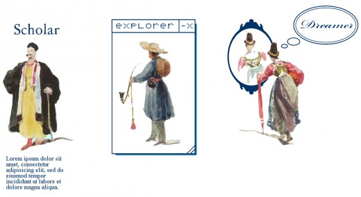 Fig 4: Scholar Explorer Dreamer illustration. Original figure sketches by George Jones 1786-1869