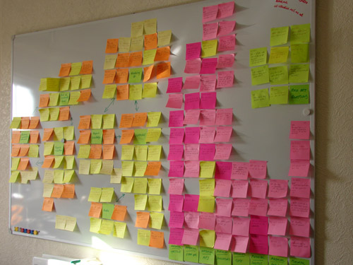 Figure 9. Conceptual thematic map on sticky notes