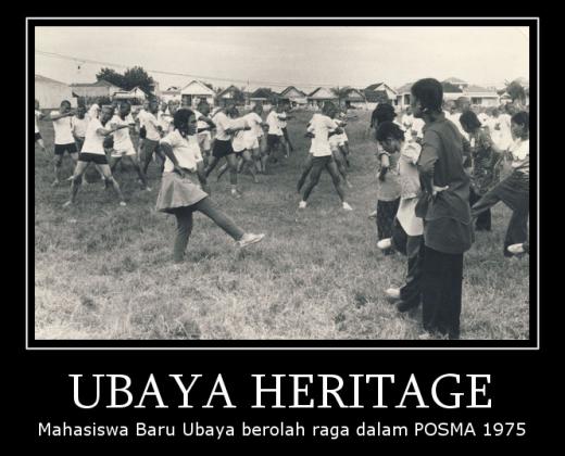 Historical values of the orientation of students at the University of Surabaya. 