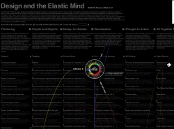 Design and the Elastic Mind screenshot