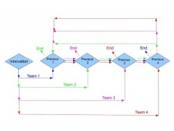Astic, I., et al., A Ubiquitous Mobile Edutainment Application for Learning Science through Play: Figure 4