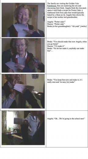 Ciolfi, L., and M. McLoughlin, Physical Keys to Digital Memories: Reflecting on the Role of Tangible Artefacts ..., Figure 6