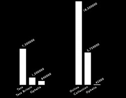Davis, J., Art & Artists: Figure 2 Davis, J., Art & Artists: Figure 2