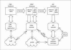 Dearnley, L., Reprogramming the Museum: Figure 4