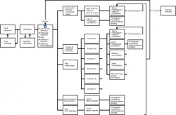 Fushimi, K. et al., Design of an Appreciation Support System for Public Art Using Mobile Phones: figure 1 Fushimi, K. et al., Design of an Appreciation Support System for Public Art Using Mobile Phones: figure 1