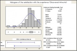 Fushimi, K. et al., Design of an Appreciation Support System for Public Art Using Mobile Phones: figure 6