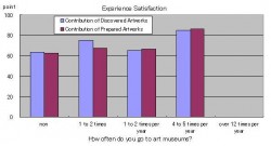 Fushimi, K. et al., Design of an Appreciation Support System for Public Art Using Mobile Phones: Figure 8 Fushimi, K. et al., Design of an Appreciation Support System for Public Art Using Mobile Phones: Figure 8