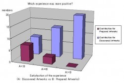 Fushimi, K. et al., Design of an Appreciation Support System for Public Art Using Mobile Phones: Figure 9 Fushimi, K. et al., Design of an Appreciation Support System for Public Art Using Mobile Phones: Figure 9