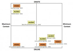 Gangsei, E., and T. Svenonius, Mobile Means Multi-Platform: Figure 2 Gangsei, E., and T. Svenonius, Mobile Means Multi-Platform: Figure 2
