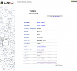 Kamura, T., et al., Building Linked Data For Cultural Information Resources In Japan: Figure 4