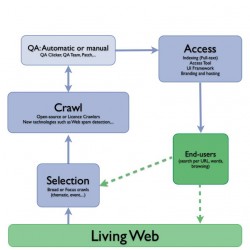 Martin, C., et al., What If Web Archiving Were as Reliable As Pushing a Simple Button? Figure 1 Martin, C., et al., What If Web Archiving Were as Reliable As Pushing a Simple Button? Figure 1