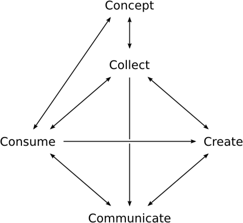 PATHS Conceptual Model