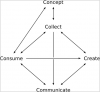 PATHS Conceptual Model