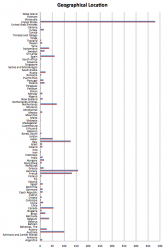 Ross, C. and M. Terras, Scholarly Information Seeking Behaviour in the British Museum Online Collection, Figure 2 Ross, C. and M. Terras, Scholarly Information Seeking Behaviour in the British Museum Online Collection, Figure 2