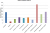 Ross, C. and M. Terras, Scholarly Information Seeking Behaviour in the British Museum Online Collection, Figure 3