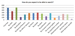 Ross, C. and M. Terras, Scholarly Information Seeking Behaviour in the British Museum Online Collection, Figure 4 Ross, C. and M. Terras, Scholarly Information Seeking Behaviour in the British Museum Online Collection, Figure 4