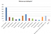 Ross, C. and M. Terras, Scholarly Information Seeking Behaviour in the British Museum Online Collection, Figure 6
