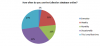 Ross, C. and M. Terras, Scholarly Information Seeking Behaviour in the British Museum Online Collection, Figure 7