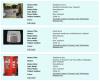 NZMuseums collection item result view example