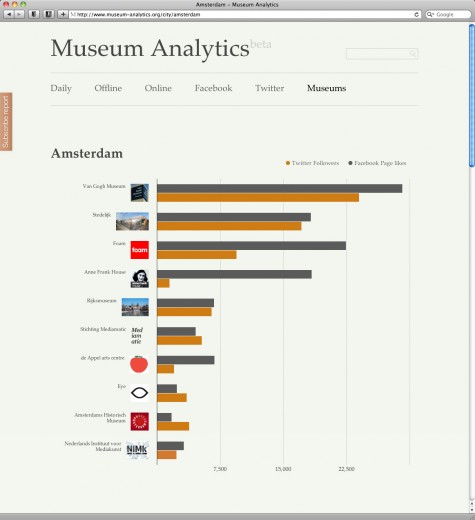 Amsterdam Report