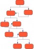 Schaller, D., From Knowledge to Narrative – to Systems? Games, Rules and Meaning-making, Figure 2, Museums and the Web 2011