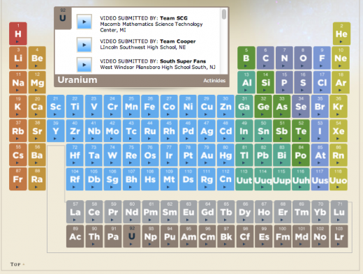 It's Elemental periodic table landing page It's Elemental periodic table landing page