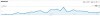 Blog statistics