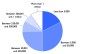 Tallon, L., and I. Froes, Going Mobile? Insights into the Museum Community’s Perspectives on Mobile Interpretation, Figure 1