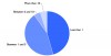 Tallon, L., and I. Froes, Going Mobile? Insights into the Museum Community’s Perspectives on Mobile Interpretation, Figure 2