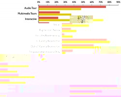 Tallon, L., and I. Froes, Going Mobile? Insights into the Museum Community’s Perspectives on Mobile Interpretation, Figure 4