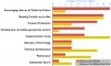 Tallon, L., and I. Froes, Going Mobile? Insights into the Museum Community’s Perspectives on Mobile Interpretation, Figure 12