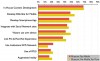 Tallon, L., and I. Froes, Going Mobile? Insights into the Museum Community’s Perspectives on Mobile Interpretation, Figure 13