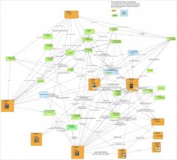 Mind-maps sample