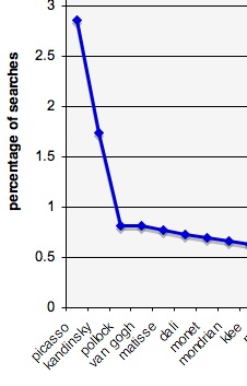 thumbnail of search term frequency graph