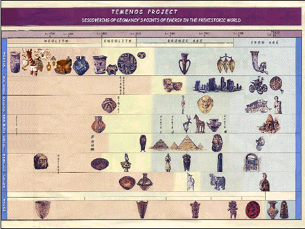 Figure 22