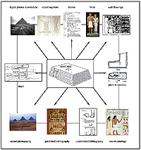 Schematic chart of diverse excavation archival items revolving around an individual mastaba tomb at Giza.