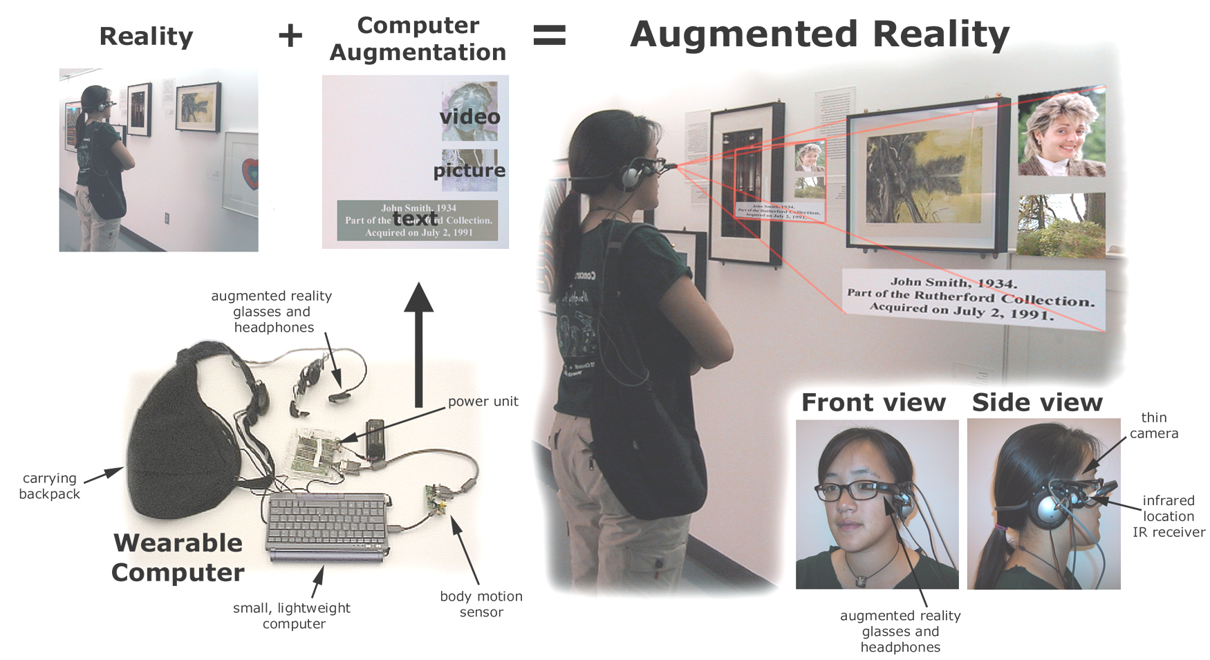 The Museum Wearable: explanation of concept and application