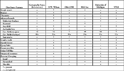 Current AMICO Distributor's Features and Functions matrix image link