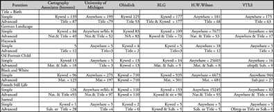 Distributor Query Analysis matrix link