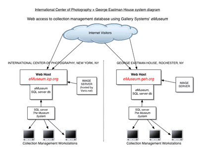 Schematic of system