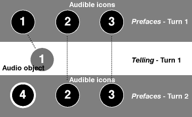 Navigational Model