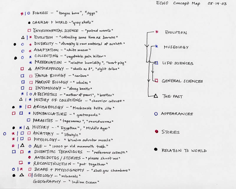 Concept map