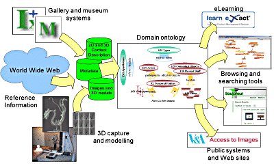 Screen Shot: Sculpteur architecture