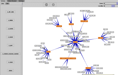 Screen Shot: museum schema