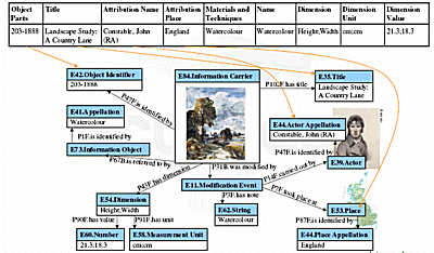 Screen Shot: CRM mapping process