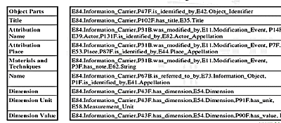 Screen Shot: Detailed mappings