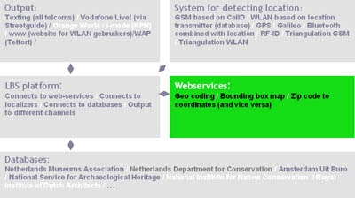 Screen Shot: Structure of Culture around the Corner