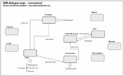 Screen shot: C-IDM map for Munch exhibition application