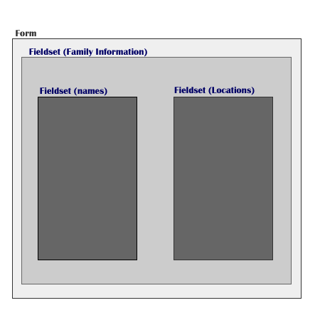 Screen Shot: Illustration of nested fieldsets