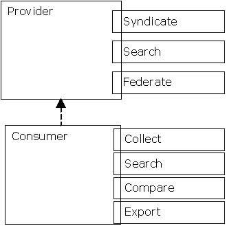 Schema of the constituent parts